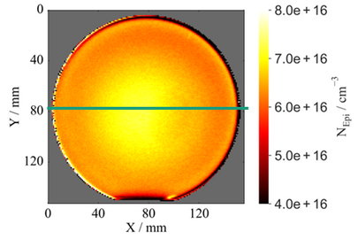 Figure 2: comparison of a linescan through the center of the wafer with mercury CV measurements [1]